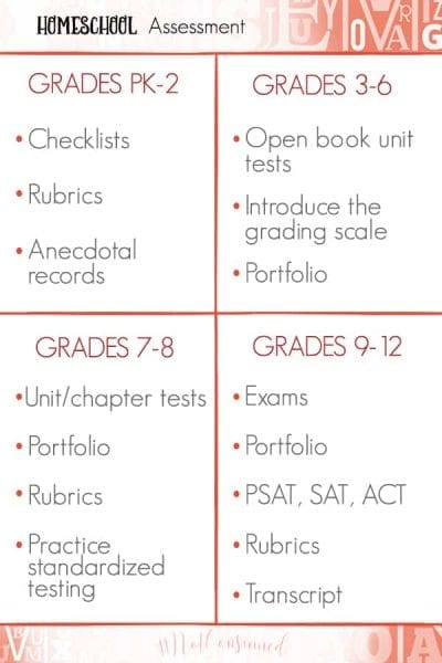 A Simple and Effective Plan for Homeschool Assessment