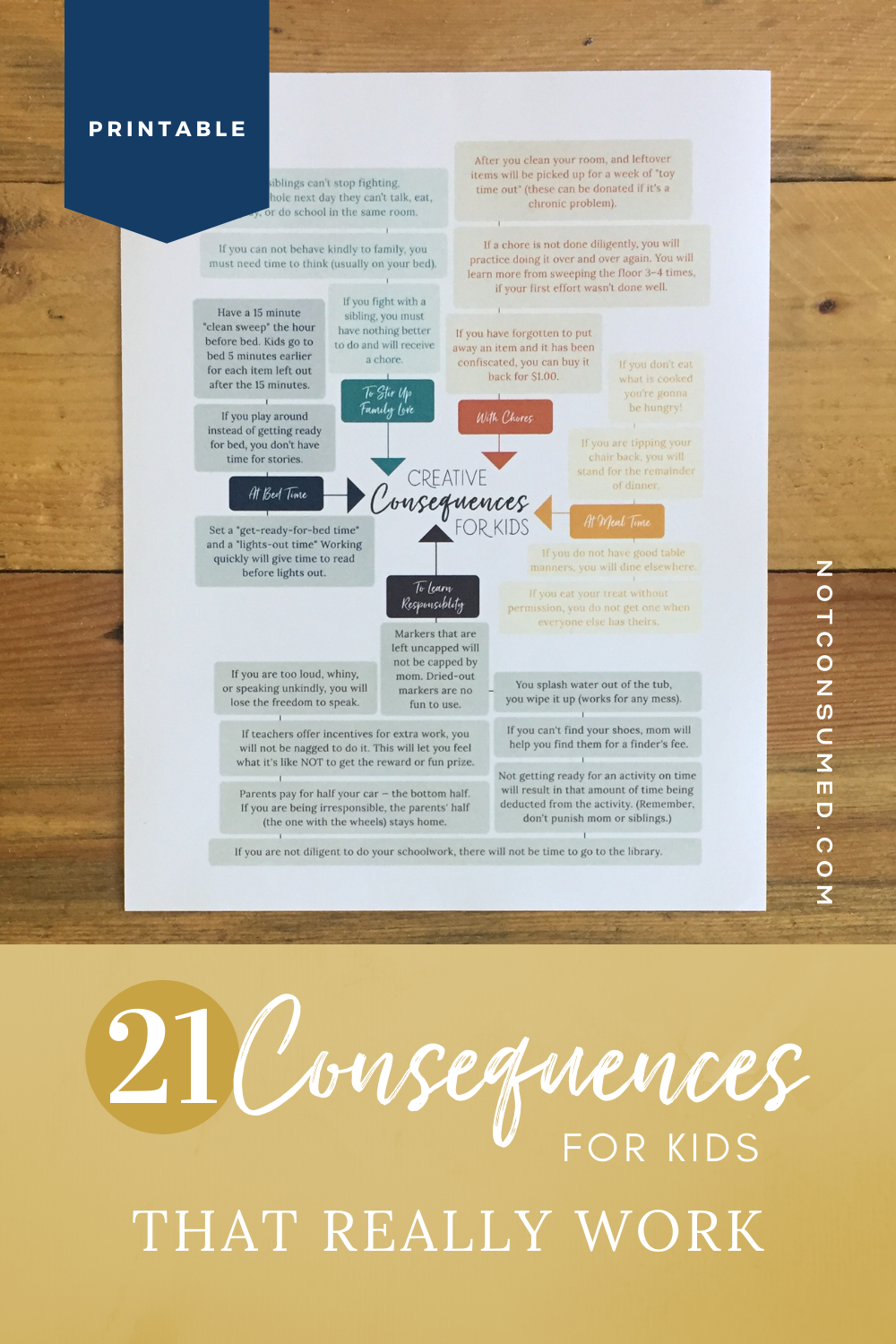 21 Consequences