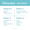 A Simple Plan for Homeschool Assessment by Grade Level