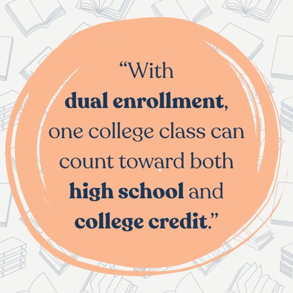 "With dual enrollment, one college class can count toward both high school and college credit." Dark text on an orange circle background